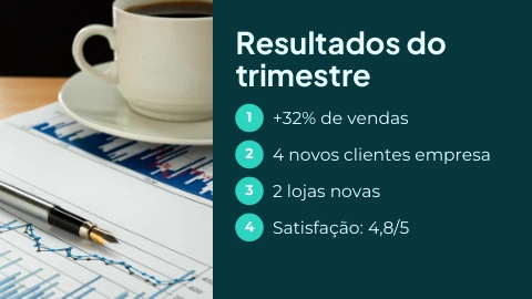 Pré-visualização do modelo Apresentação de resultados (Marketing)