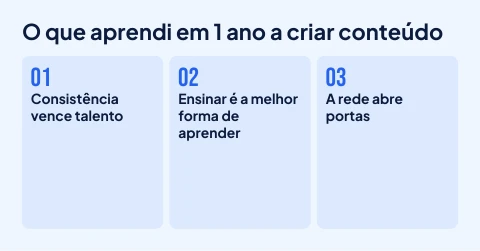 Pré-visualização do modelo Criador no LinkedIn (Creator)
