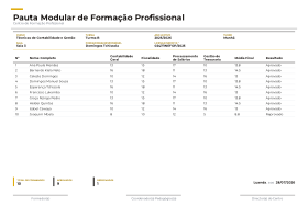 Pré-visualização do modelo Pauta Modular - Minimal - Mostarda (Pauta Modular (Formação))